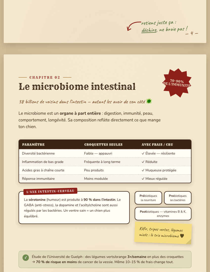 Extrait ebook BARF - page 2