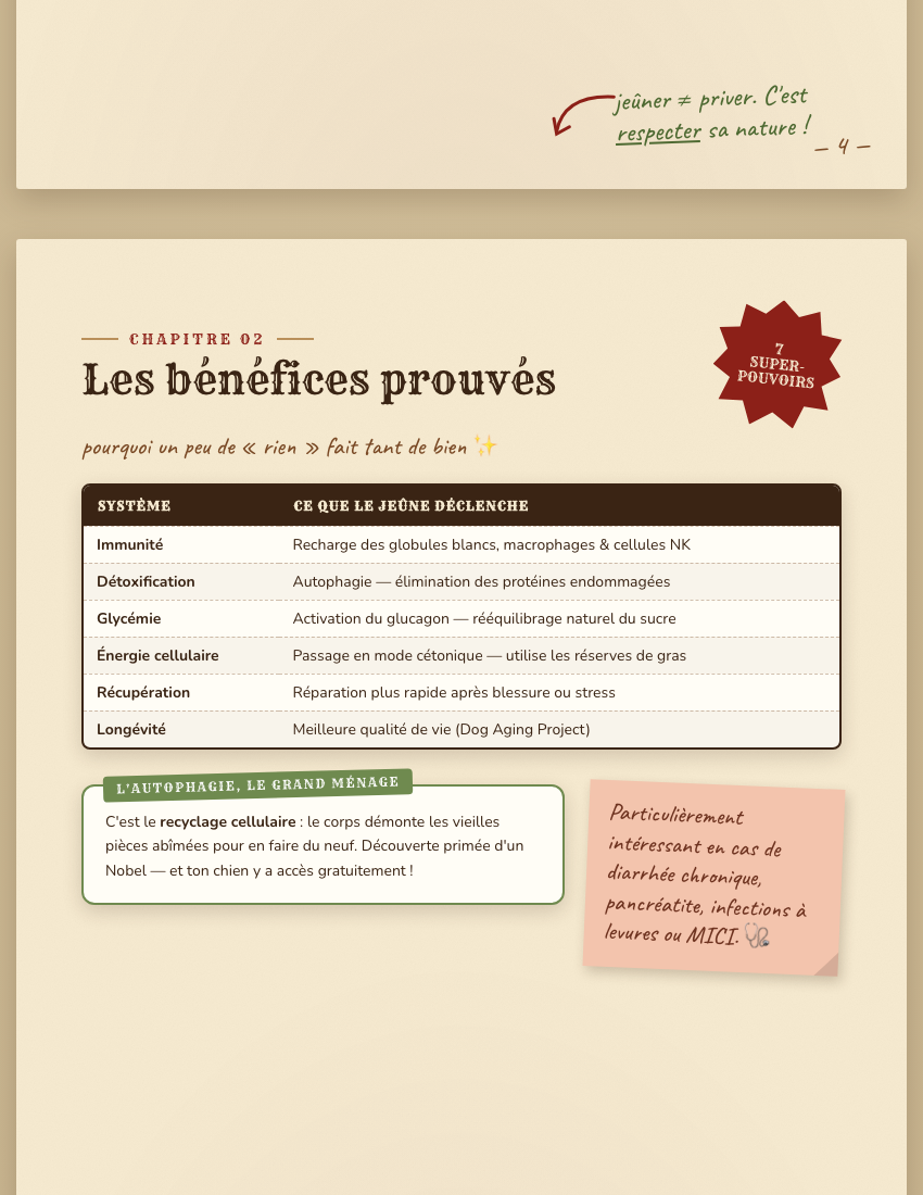 Extrait ebook Jeûne - page 2